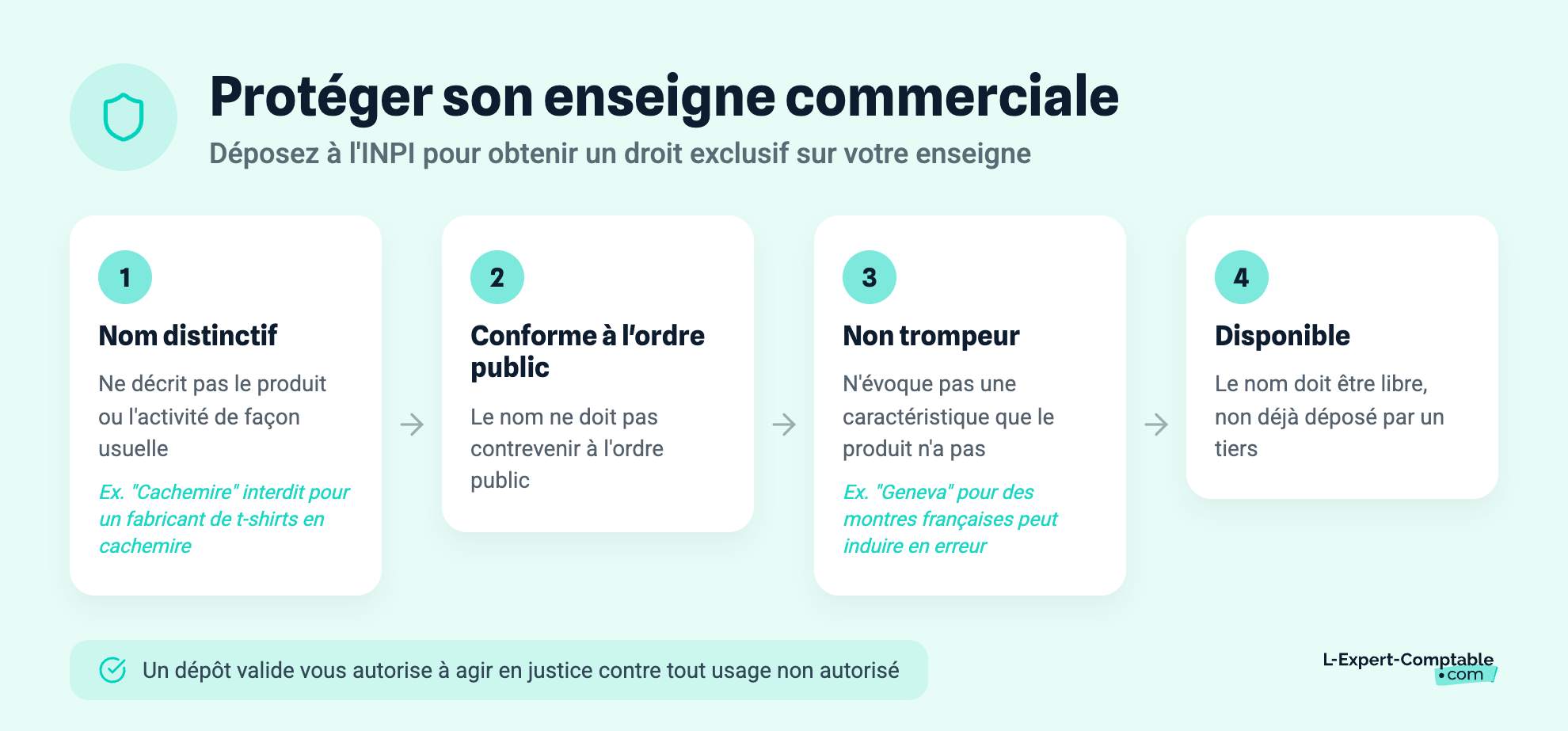 Protéger son enseigne commerciale